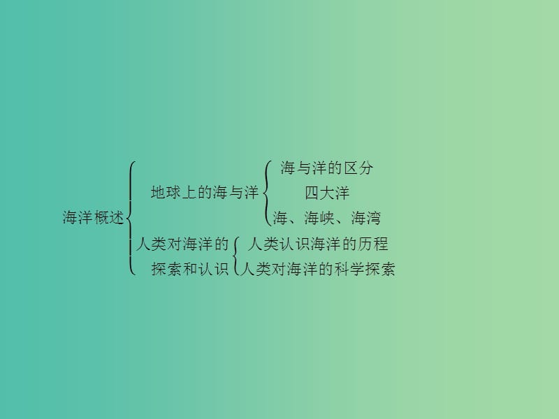 高中地理 第一章 海洋概述本章整合课件 新人教版选修2.ppt_第2页