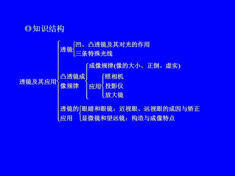 2013年中考物理总复习课件《透镜及其应用》.ppt_第2页