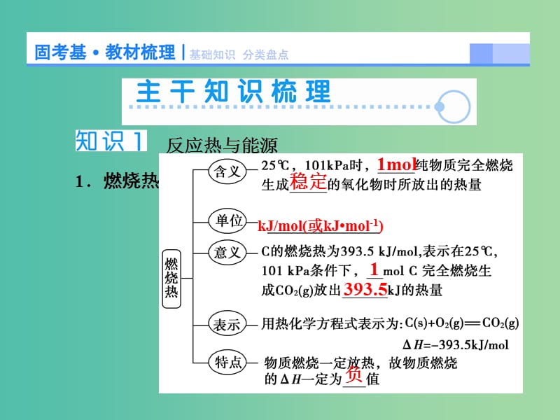 高考化学大一轮复习 第六章 第2节 燃烧热和能源 反应热的计算课件.ppt_第3页