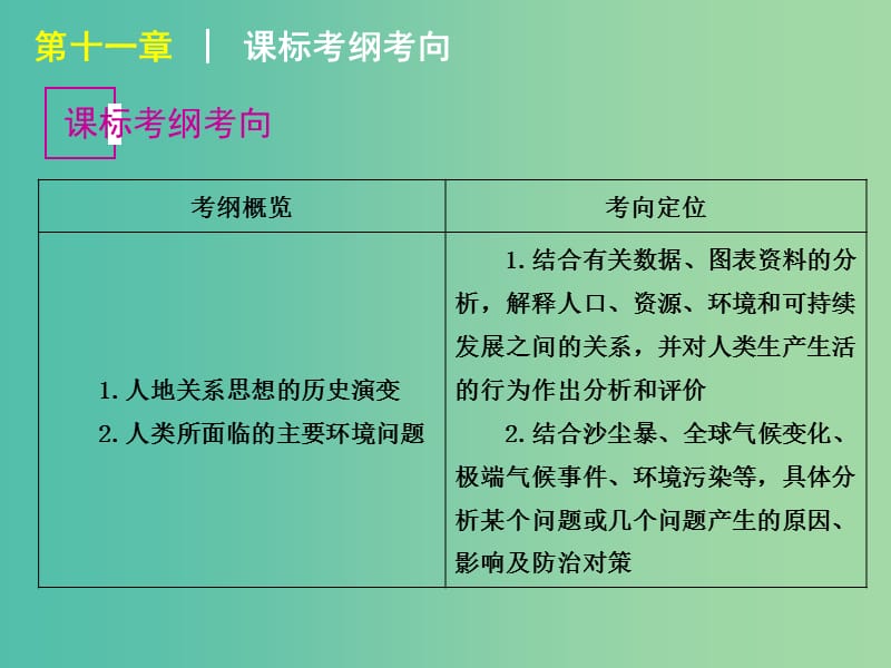 高中地理 第6章 人类和地理环境的协调发展课件 新人教版必修2.ppt_第2页