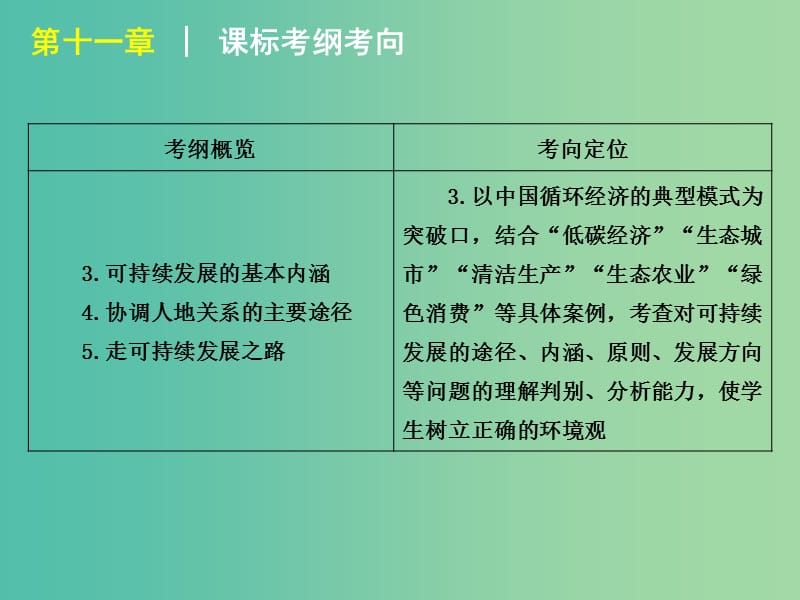 高中地理 第6章 人类和地理环境的协调发展课件 新人教版必修2.ppt_第3页