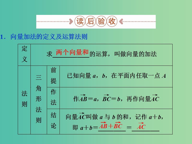 高中数学 第二章 平面向量 2.1向量的加法课件 新人教A版必修4.ppt_第3页