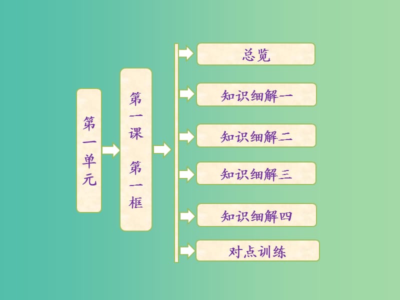 高中政治 1.1.1 揭开货币的神秘面纱课件 新人教版必修1.ppt_第1页