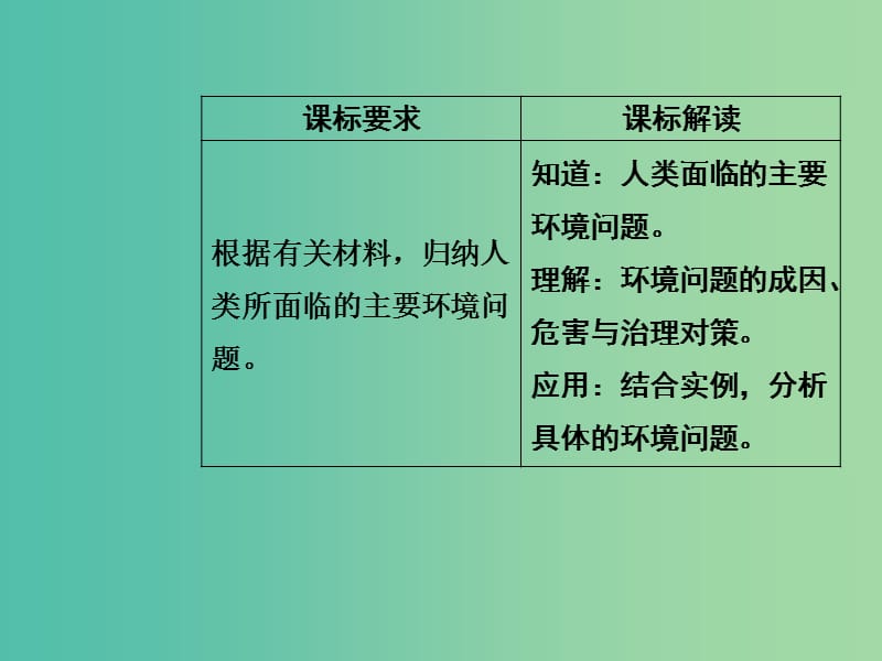 高中地理 第四章 人类与地理环境的协调发展 第一节 人类面临的主要环境问题课件 中图版必修2.ppt_第3页