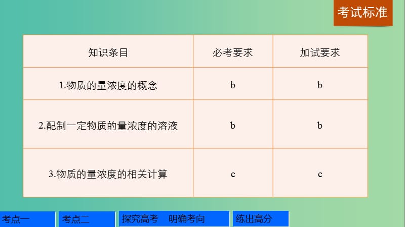 高考化学一轮复习 专题1 化学家眼中的物质世界 第三单元 溶液的配制与分析课件 苏教版.ppt_第2页