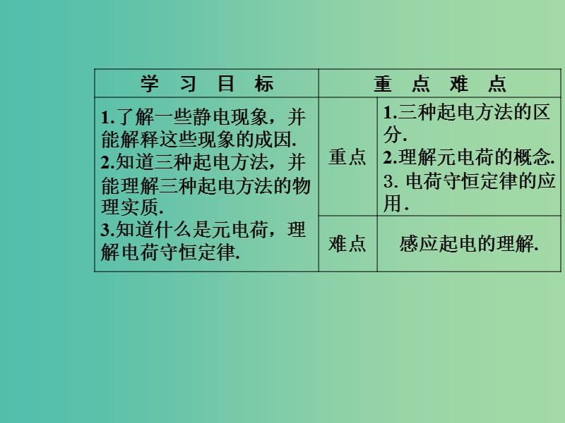 高中物理 第一章 电场 第一节 认识静电课件 粤教版选修3-1.ppt_第3页