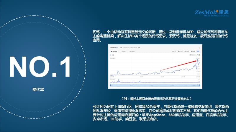 《爱代驾》APP推广成功案例分享.ppt_第3页