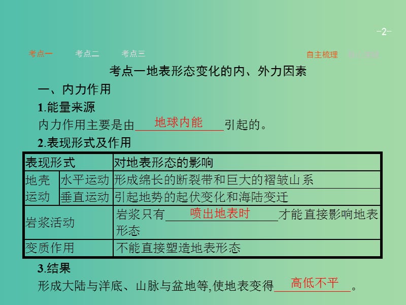 高考地理一轮复习 2.5 地壳的运动和变化课件 中图版必修1.ppt_第2页