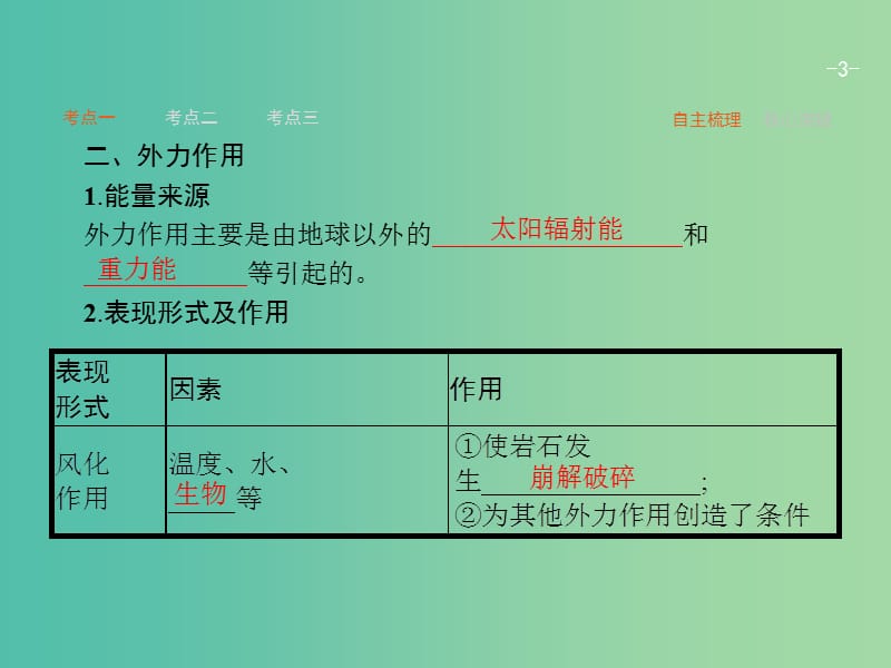 高考地理一轮复习 2.5 地壳的运动和变化课件 中图版必修1.ppt_第3页