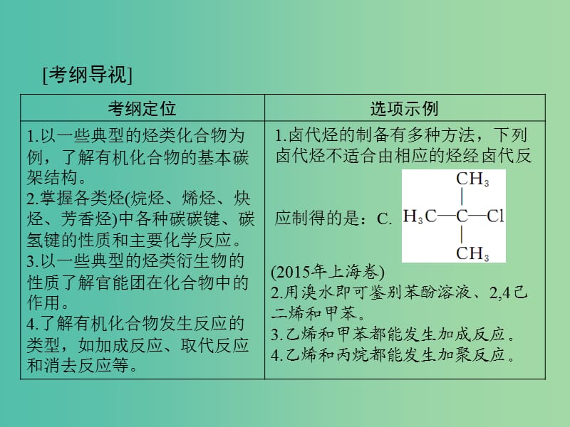 高中化学一轮复习 第八单元 第36讲 烃 卤代烃课件.ppt_第2页