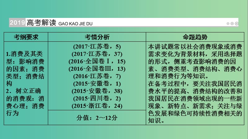 高考政治一轮复习第一单元生活与消费第3讲多彩的消费课件.ppt_第2页