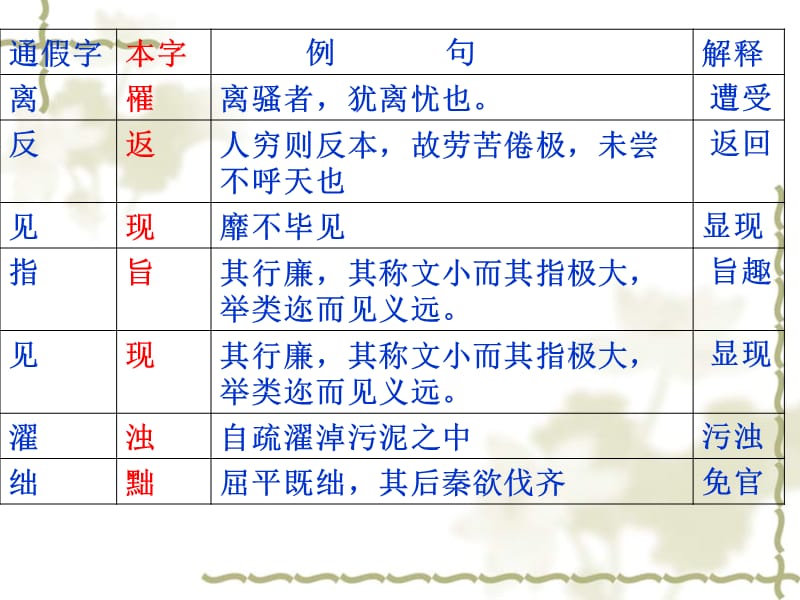 《屈原列传练习》PPT课件.ppt_第3页