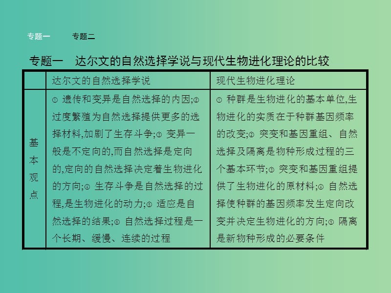 高中生物 第五章 生物的进化整合提升课件 苏教版必修2.ppt_第3页