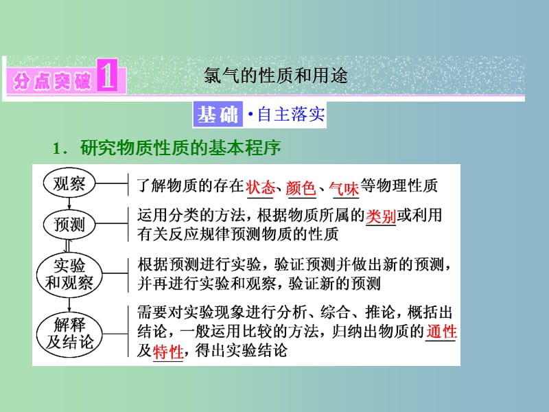 高中化学第1章认识化学科学第2节研究物质性质的方法和程序第2课时研究物质性质的基本程序课件鲁科版.ppt_第3页