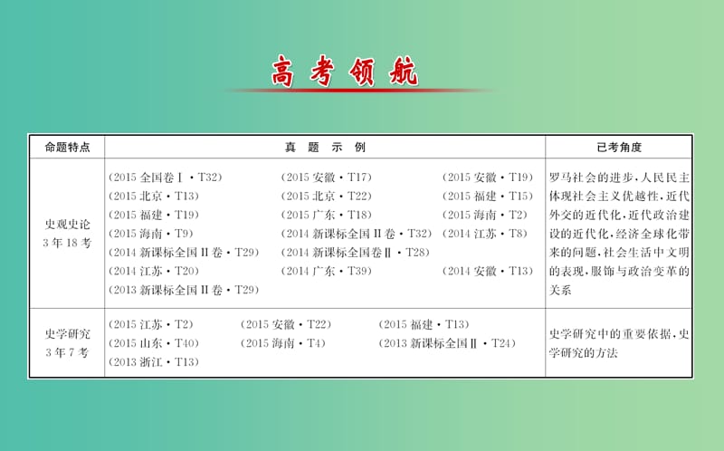 高考历史二轮专题通关 第二篇 高考技能跨越 2.3史观史论及史学研究课件.ppt_第2页