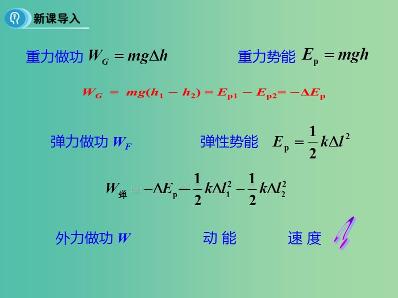 高中物理 7.6《实验 探究功与速度变化的关系》课件 新人教版必修2.ppt_第3页