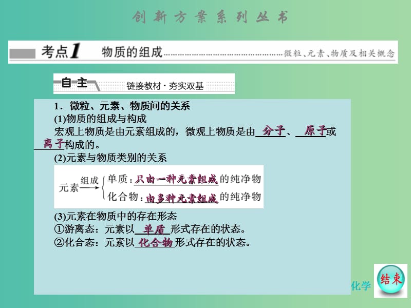 高考化学大一轮复习 第二章 第一节 物质的组成、性质及分类课件 新人教版 .ppt_第3页