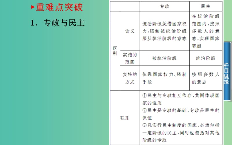 高中政治 专题一 第一课 国家的本质课件 新人教版选修3.ppt_第3页