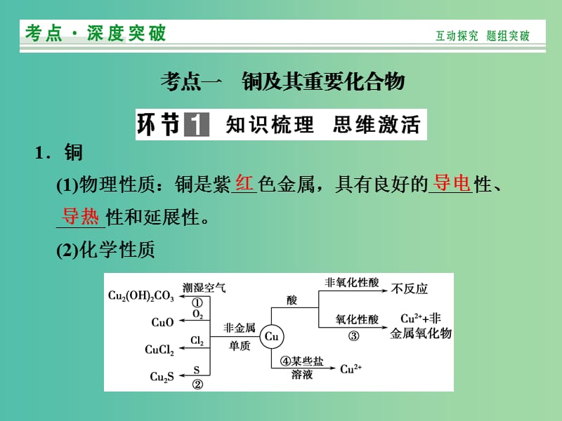 高考化学总复习 第4章 课时3 铜及其化合物、金属材料与复合材料课件 鲁科版.ppt_第2页