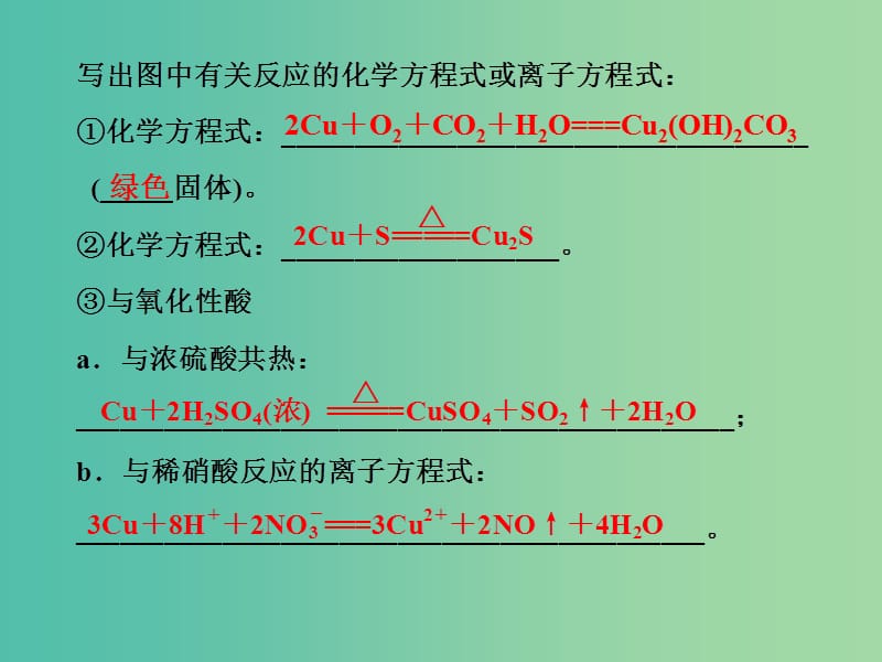 高考化学总复习 第4章 课时3 铜及其化合物、金属材料与复合材料课件 鲁科版.ppt_第3页