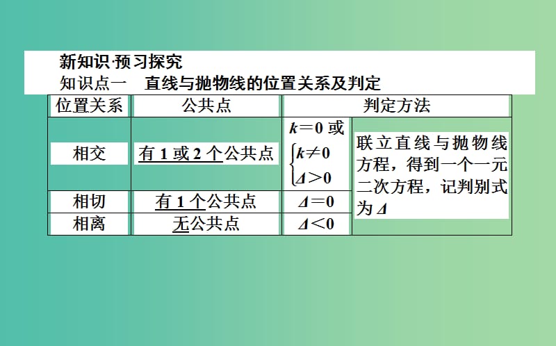 高中数学第二章圆锥曲线与方程第15课时直线与抛物线的位置关系课件新人教B版.ppt_第2页