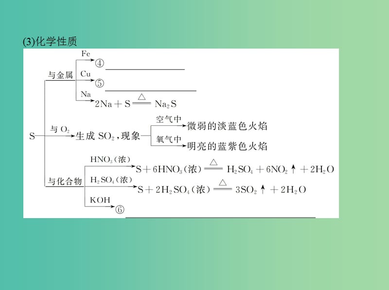 高考化学一轮复习专题三非金属元素及其化合物第12讲氧硫及其重要化合物讲解课件.ppt_第3页