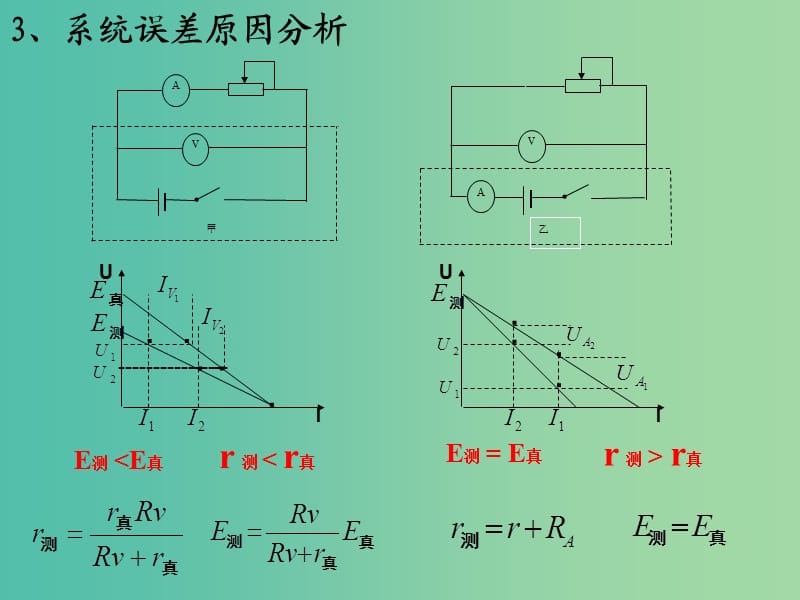 高中物理 2.10 测定电池的电动势和内阻课件 新人教版选修3-1.ppt_第3页