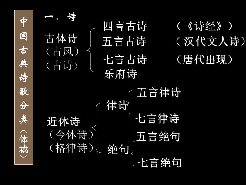 《古诗鉴赏应试策略》.ppt_第2页