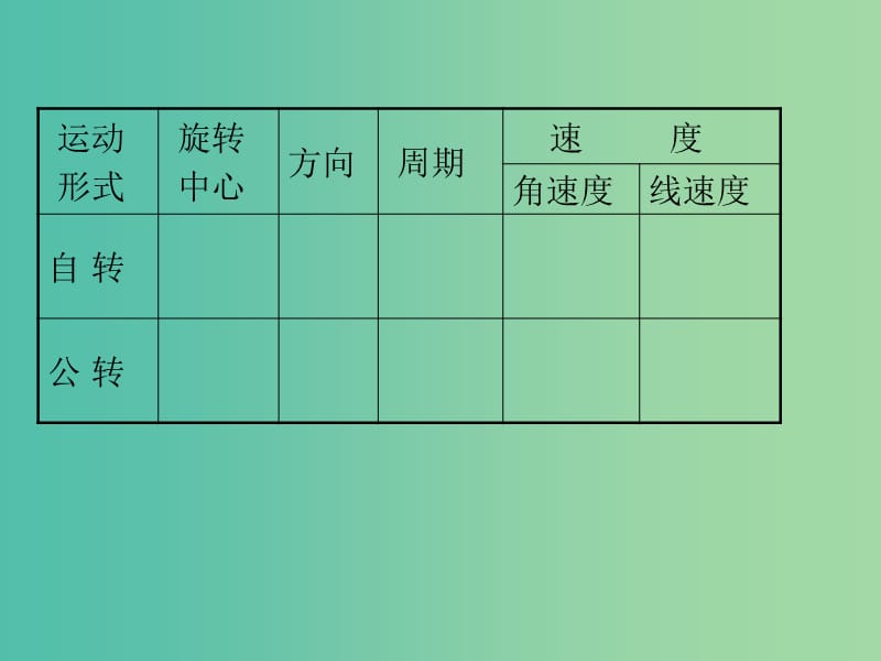 高中地理 1.3.1《地球运动的一般特点》课件 新人教版必修1.ppt_第2页