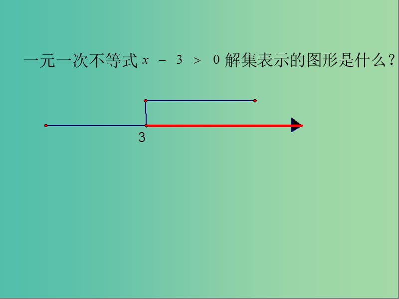 高中数学 3.3.1二元一次不等式（组）与平面区域课件2 新人教A版必修5.ppt_第2页