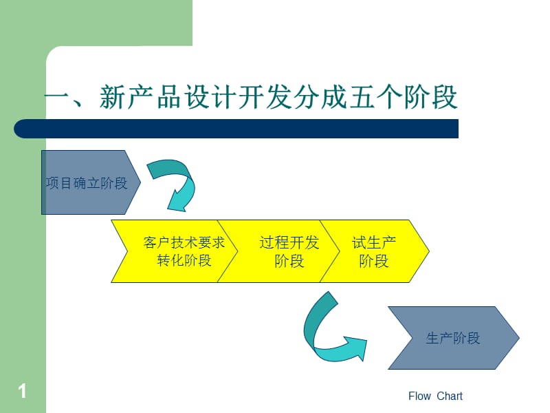 《新产品开发流程》PPT课件.ppt_第1页