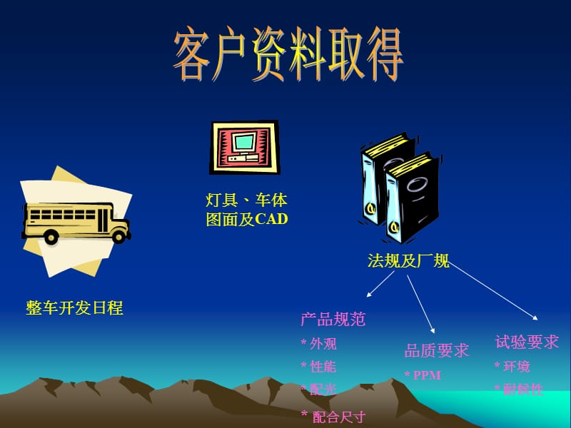 《新产品开发流程》PPT课件.ppt_第3页