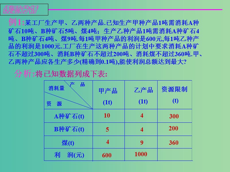 高中数学第三章不等式3.5.2简单的线性规划课件3新人教B版.ppt_第3页