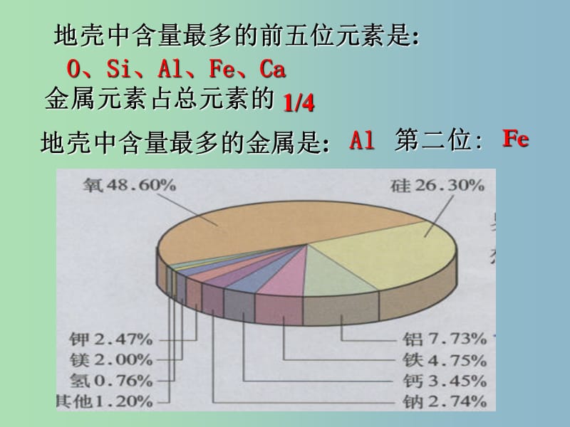 高中化学第3章金属及其化合物第1节金属的化学性质第1课时课件新人教版.ppt_第2页