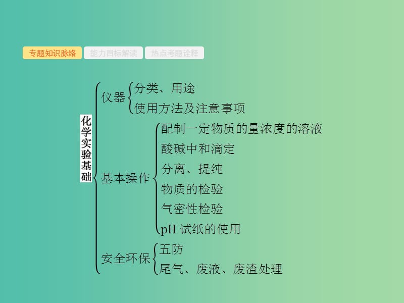 高考化学二轮复习 专题能力训练8 化学实验基础知识与基本技能（含15年高考题）课件.ppt_第2页