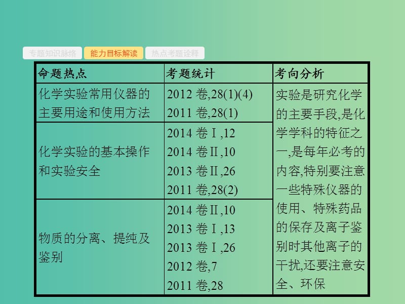 高考化学二轮复习 专题能力训练8 化学实验基础知识与基本技能（含15年高考题）课件.ppt_第3页