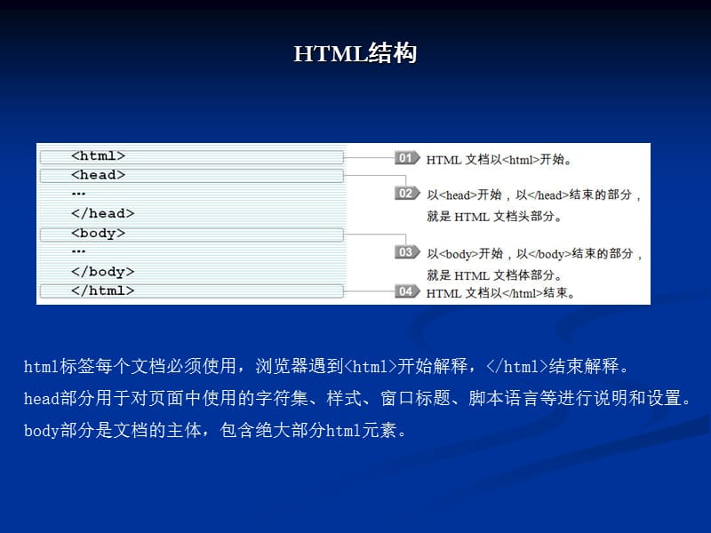 《DW制作简单网页》PPT课件.ppt_第2页