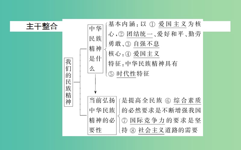 高考政治一轮复习 第七课时 我们的民族精神课件 新人教版必修3.ppt_第3页