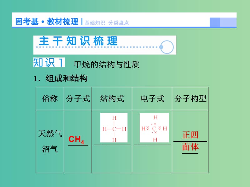 高考化学大一轮复习 第十章 第1节 来自化石燃料的化工原料课件.ppt_第3页