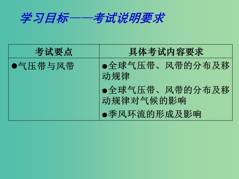 高考地理一轮复习 大气圈与天气、气候（第2课时）课件.ppt_第2页