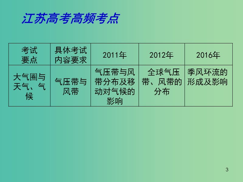 高考地理一轮复习 大气圈与天气、气候（第2课时）课件.ppt_第3页