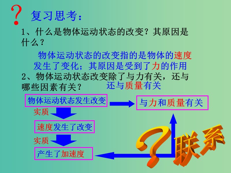 高中物理 4.4牛顿第二定律课件 粤教版必修1.ppt_第2页