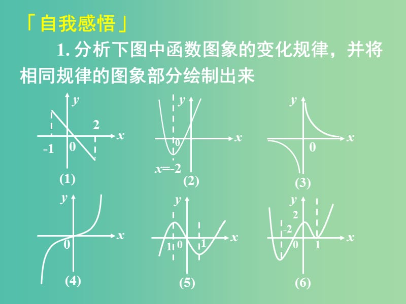 高中数学 1.3.1单调性与最大（小）值课件1 新人教A版必修1.ppt_第1页