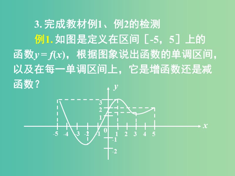 高中数学 1.3.1单调性与最大（小）值课件1 新人教A版必修1.ppt_第3页