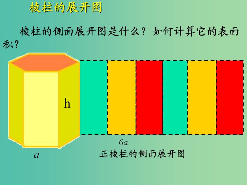 高中数学 1.3.1 柱体、锥体、台体的表面积课件 新人教版必修2.ppt_第3页