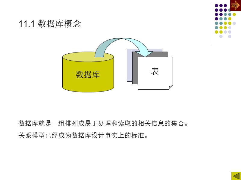 《数据库技术》PPT课件.ppt_第2页