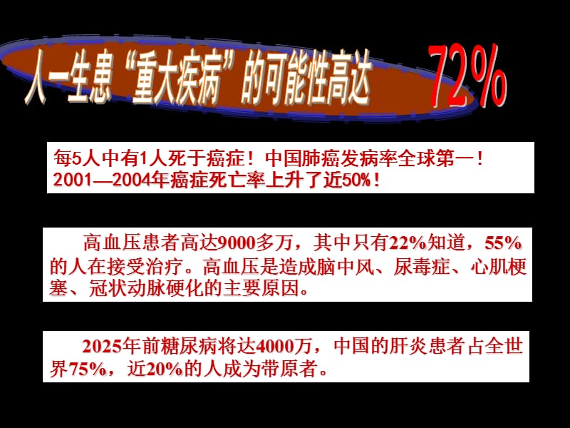 《全民健康指南》PPT课件.ppt_第3页