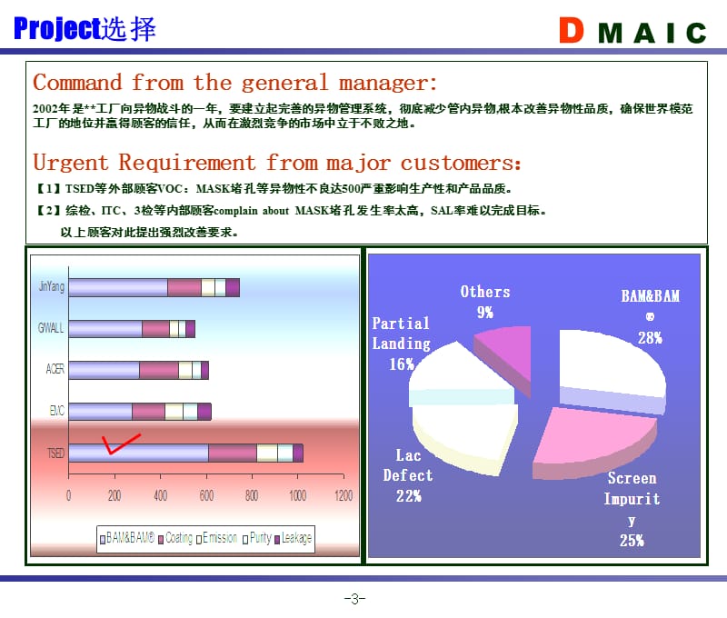 LG六西格玛黑带项目实例.ppt_第3页