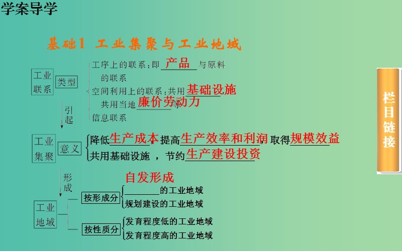 高考地理总复习 第九章 第2节 工业地域的形成和工业区课件.ppt_第3页