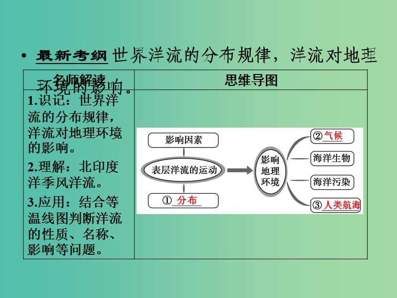 高考地理大一轮总复习 3.2大规模的海水运动课件.ppt_第2页